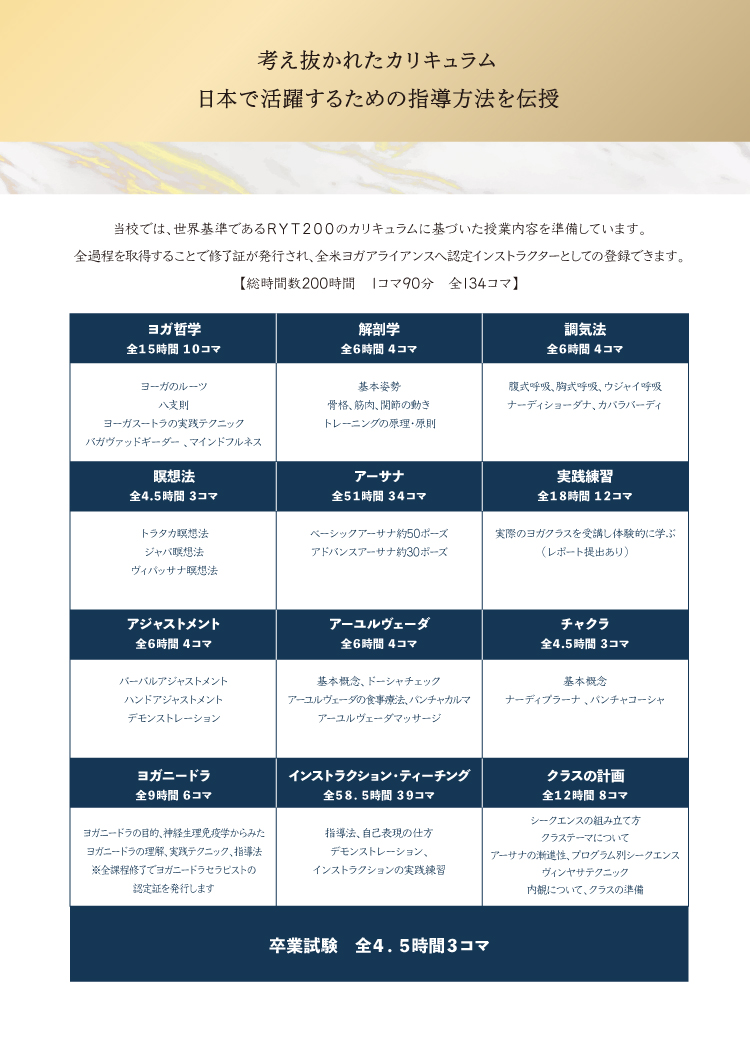 RYT200養成講座
